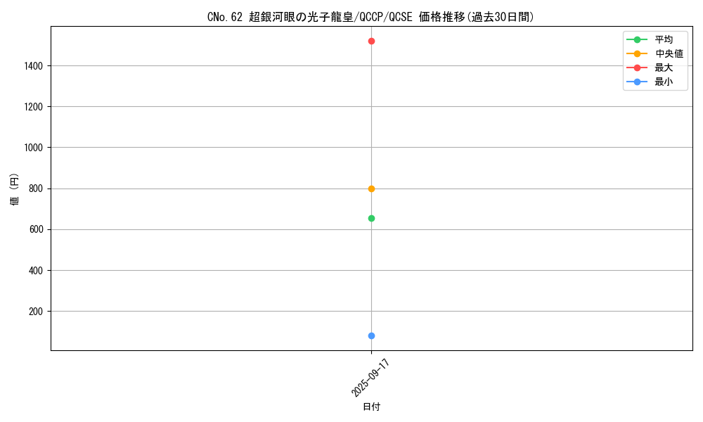 card_1541_series_2528_rarity_408_graph