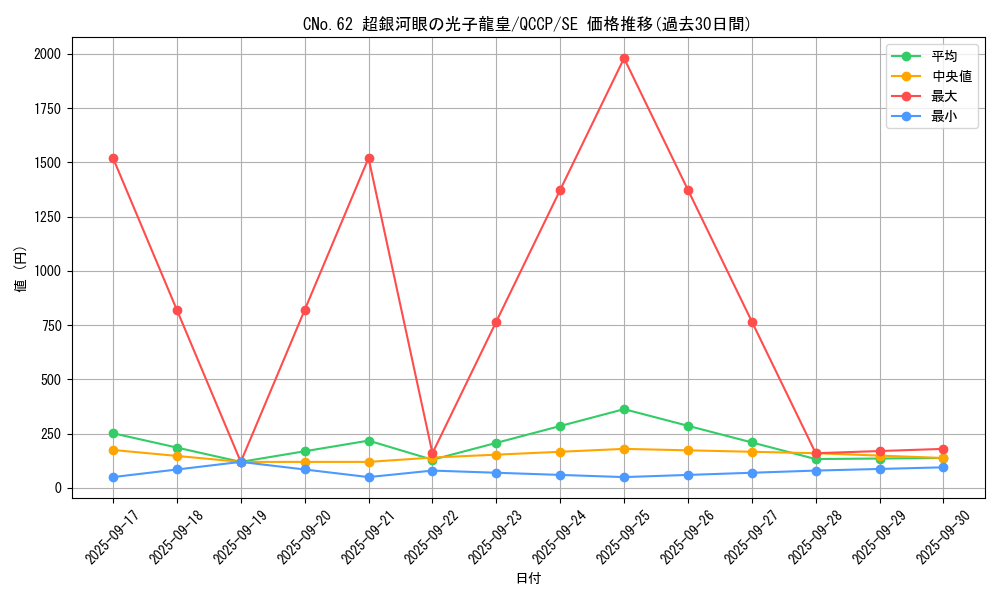 card_1541_series_2528_rarity_5_graph