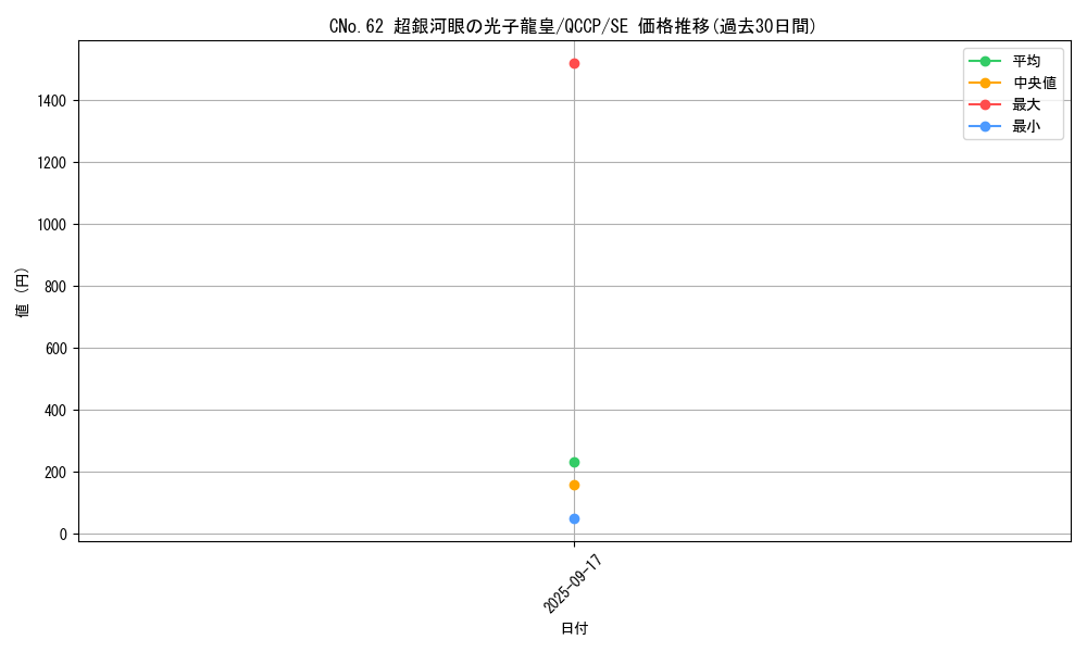 card_1541_series_2528_rarity_5_graph
