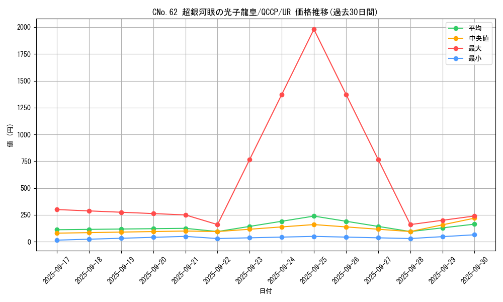 card_1541_series_2528_rarity_7_graph