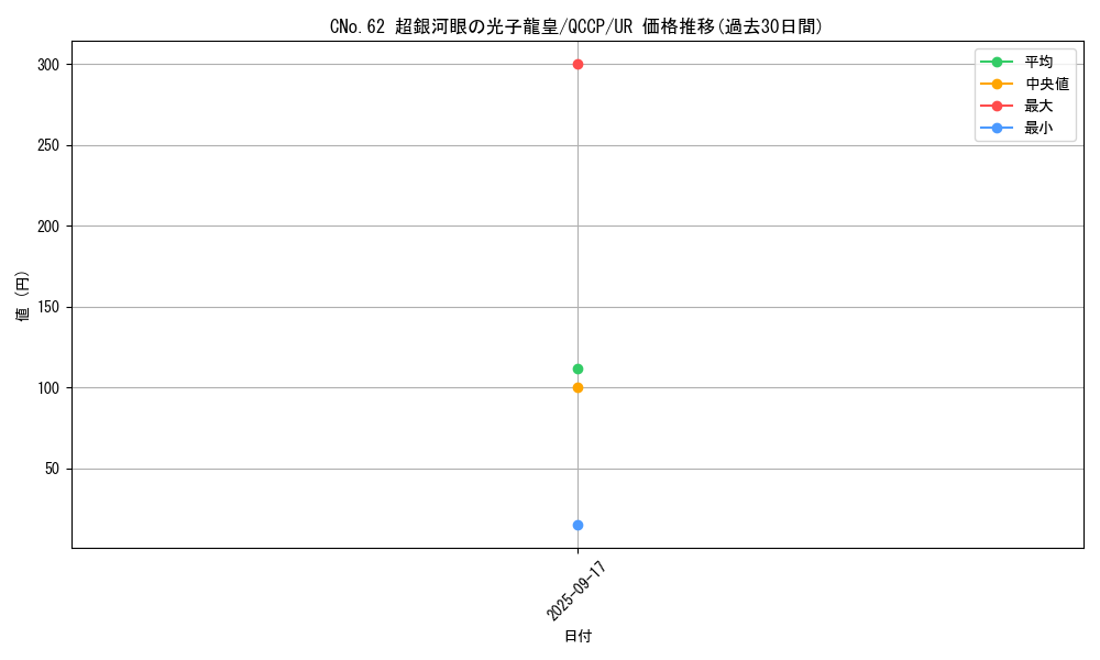 card_1541_series_2528_rarity_7_graph