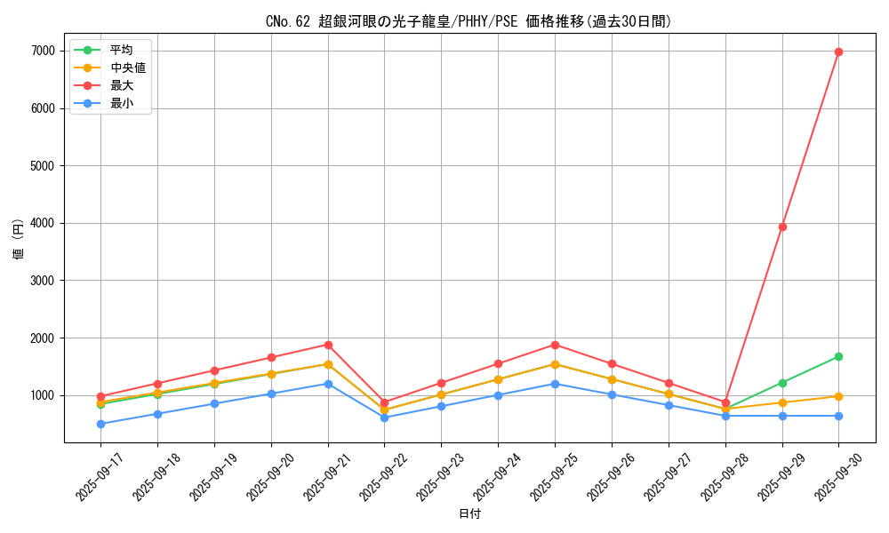 card_1541_series_3257_rarity_8_graph