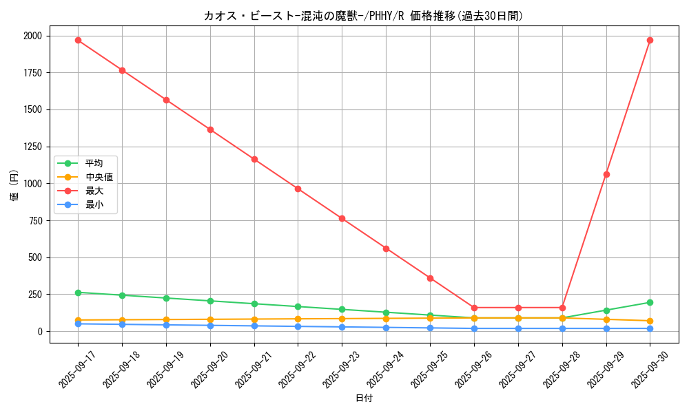 card_1542_series_3257_rarity_62_graph