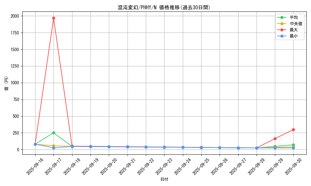 card_1543_series_3257_rarity_1_graph