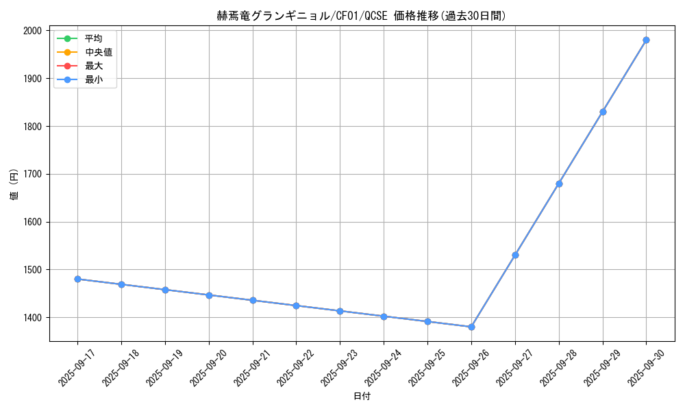 card_1545_series_1019_rarity_408_graph