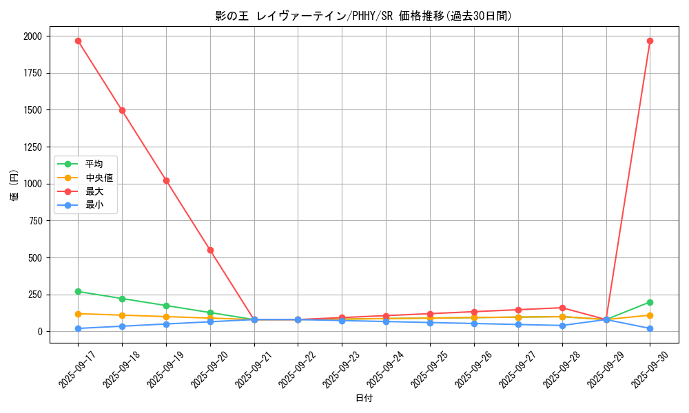 card_1546_series_3257_rarity_3_graph