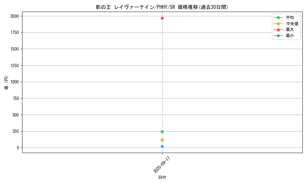 card_1546_series_3257_rarity_3_graph
