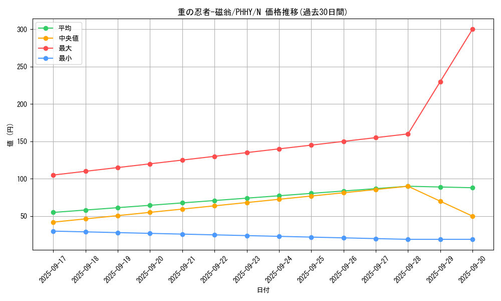 card_1547_series_3257_rarity_1_graph
