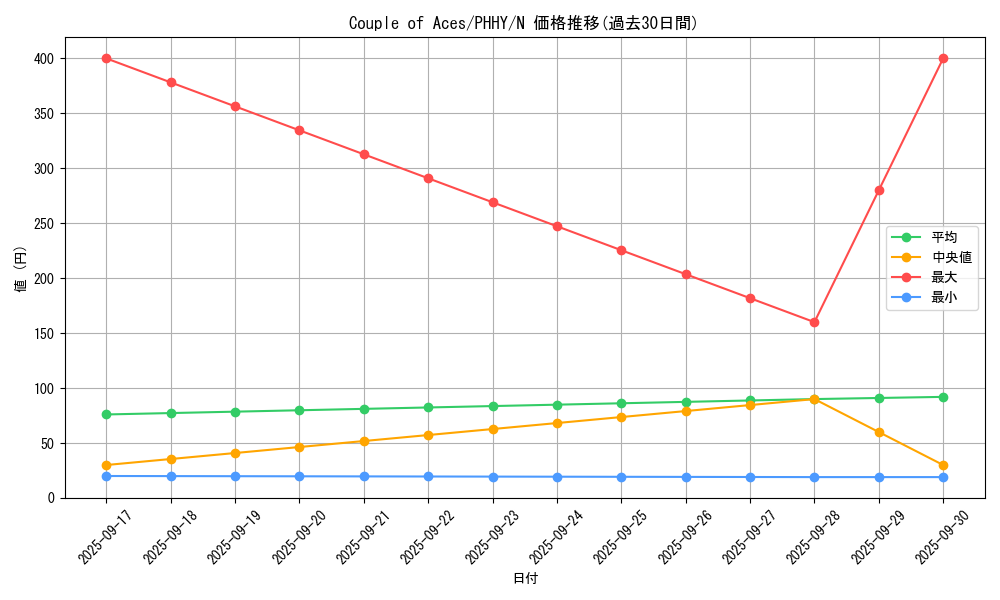 card_1548_series_3257_rarity_1_graph