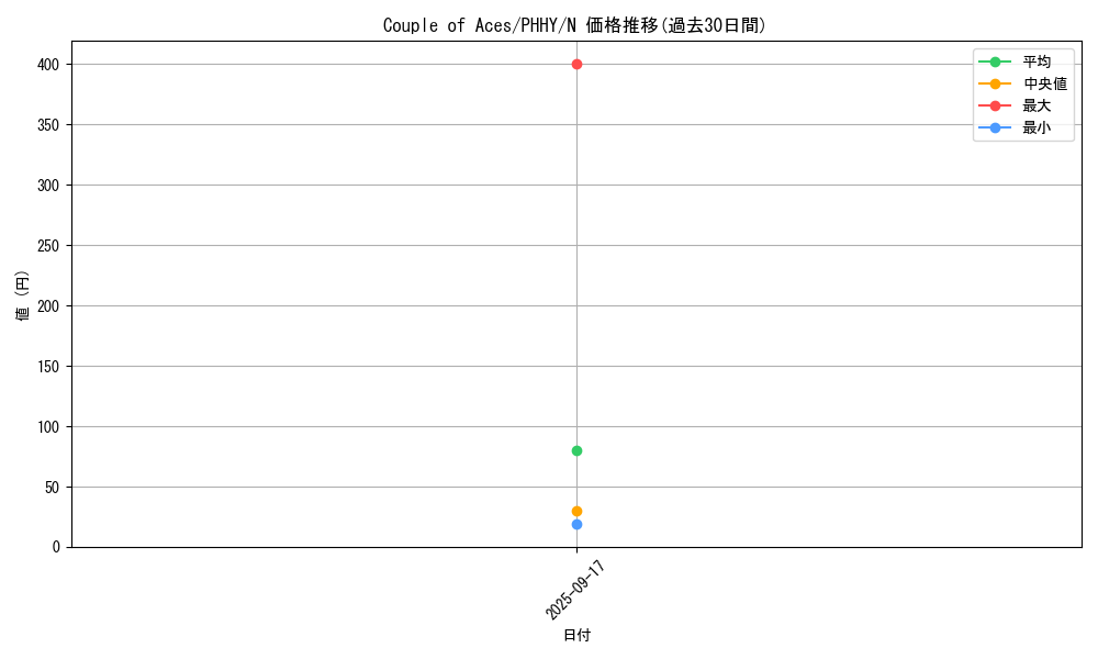 card_1548_series_3257_rarity_1_graph