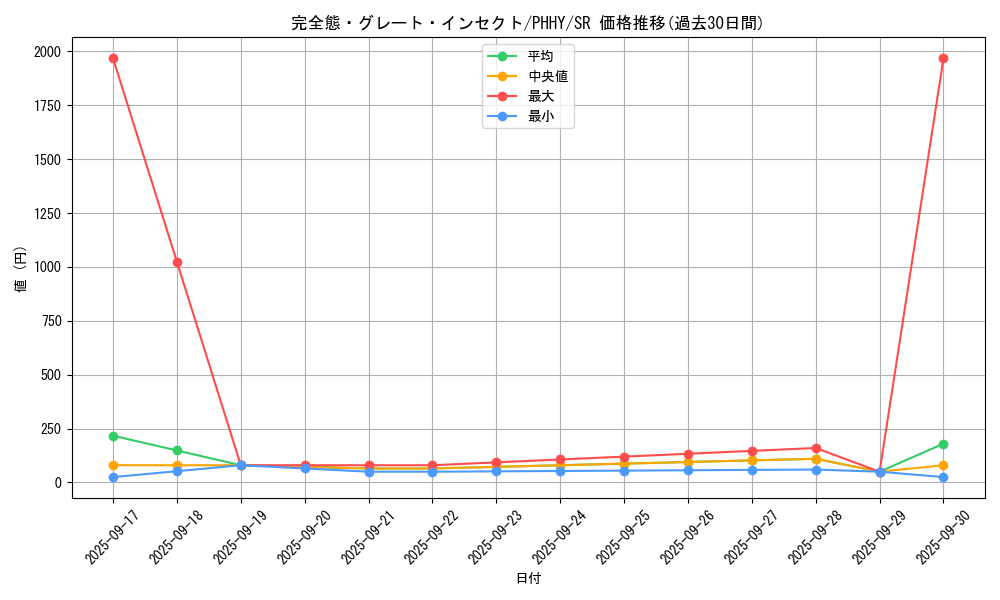 card_1549_series_3257_rarity_3_graph