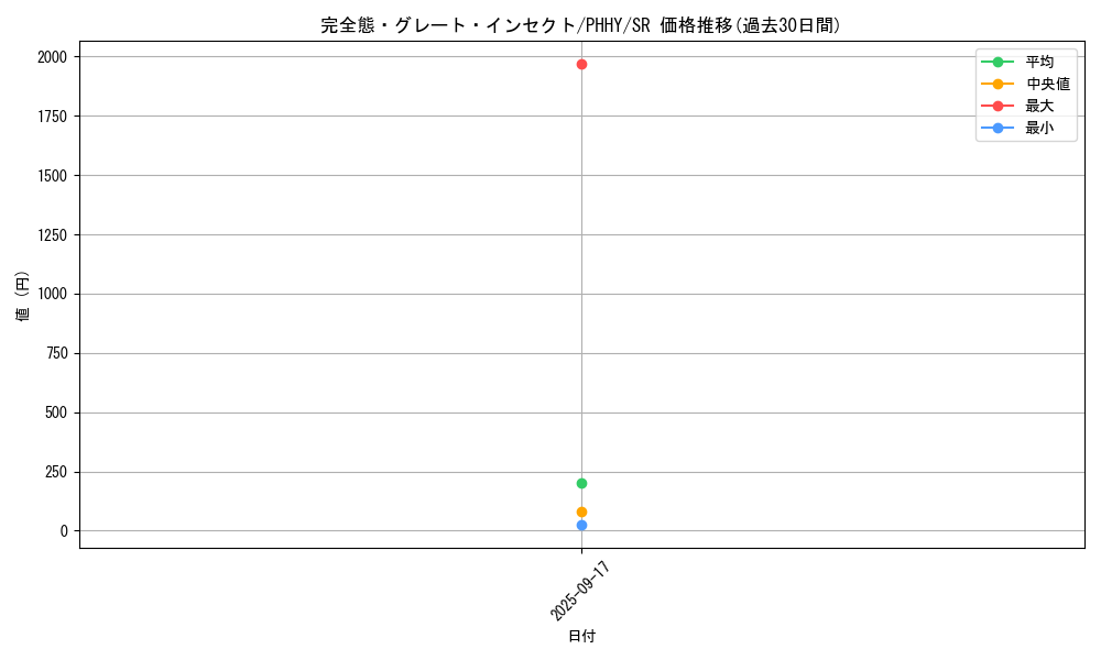 card_1549_series_3257_rarity_3_graph