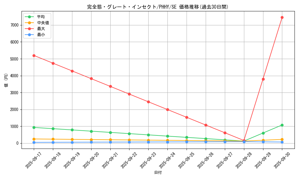 card_1549_series_3257_rarity_5_graph