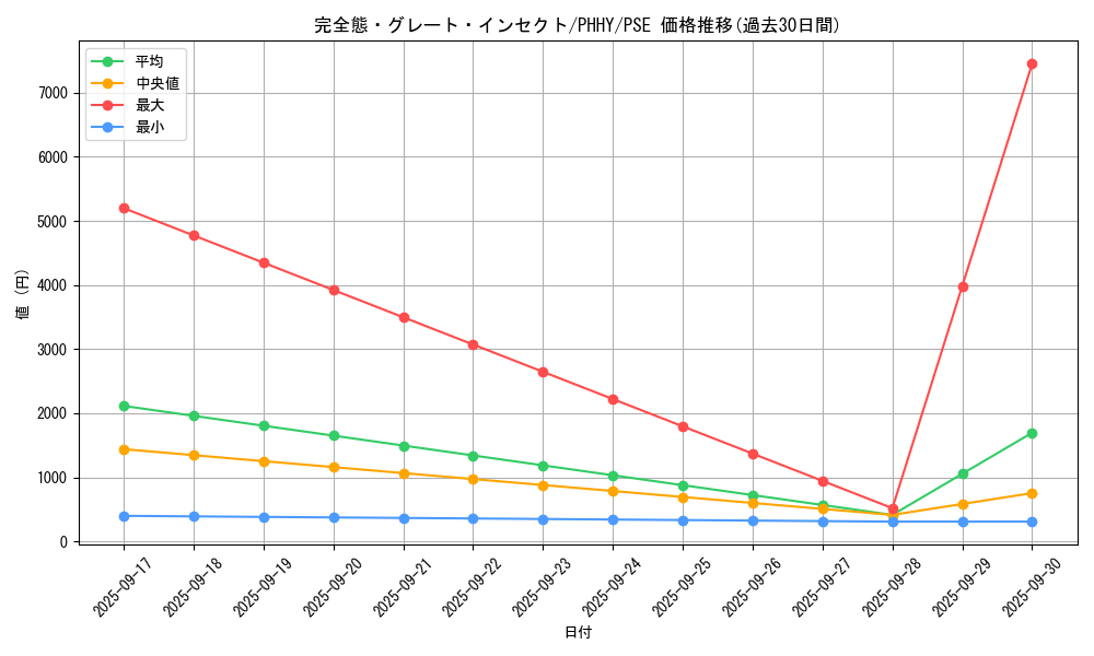 card_1549_series_3257_rarity_8_graph
