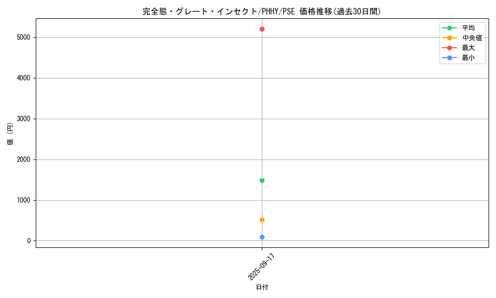 card_1549_series_3257_rarity_8_graph