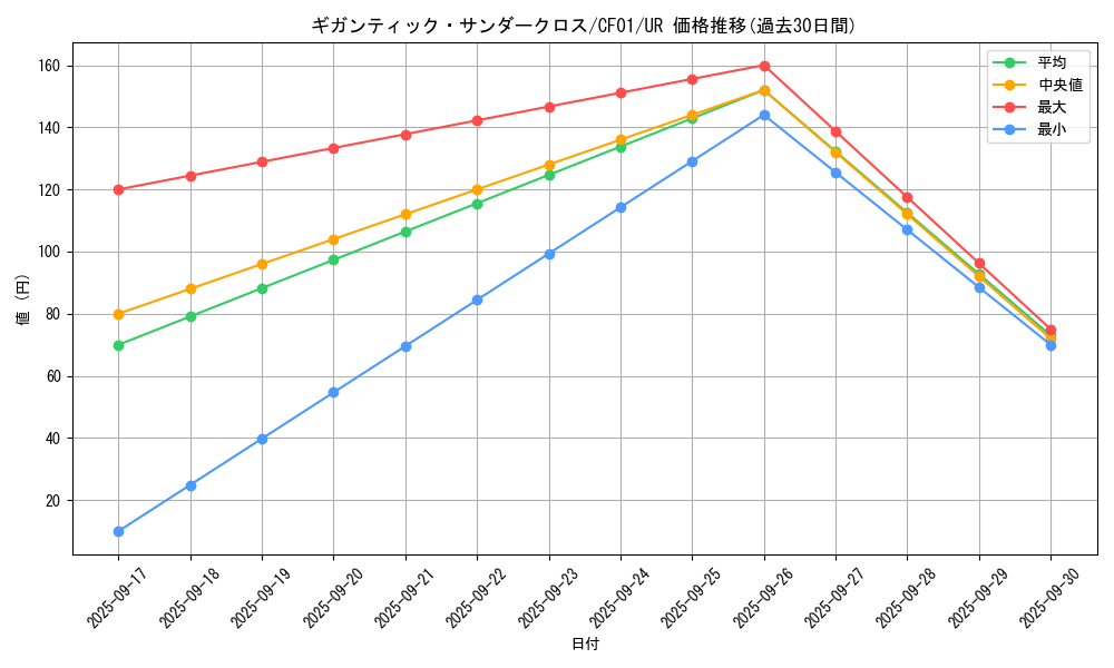 card_1550_series_1019_rarity_7_graph