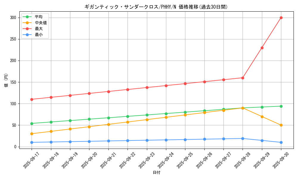 card_1550_series_3257_rarity_1_graph