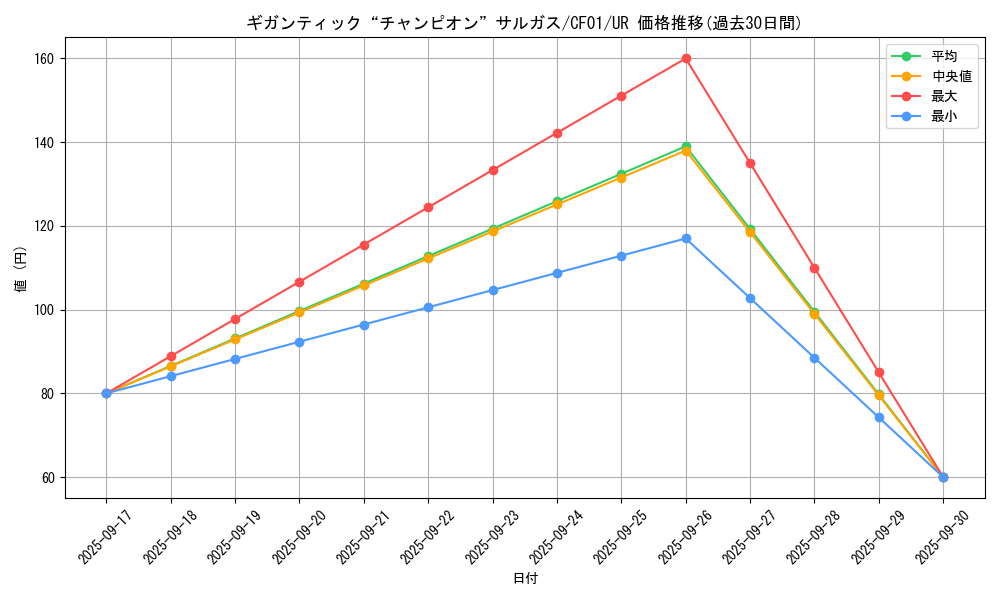 card_1551_series_1019_rarity_7_graph