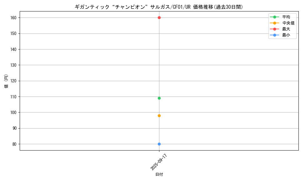 card_1551_series_1019_rarity_7_graph