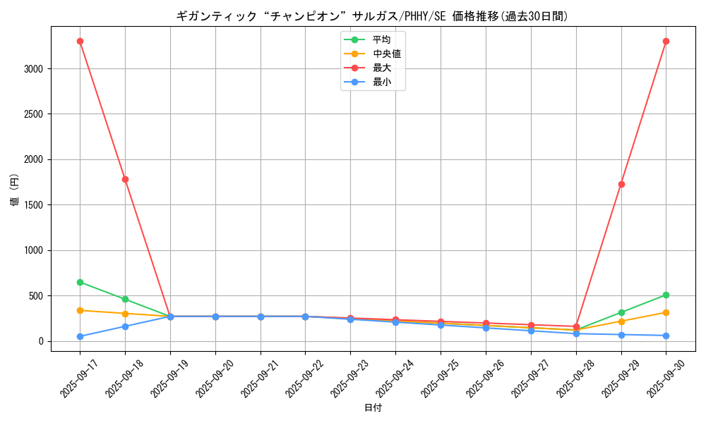 card_1551_series_3257_rarity_5_graph