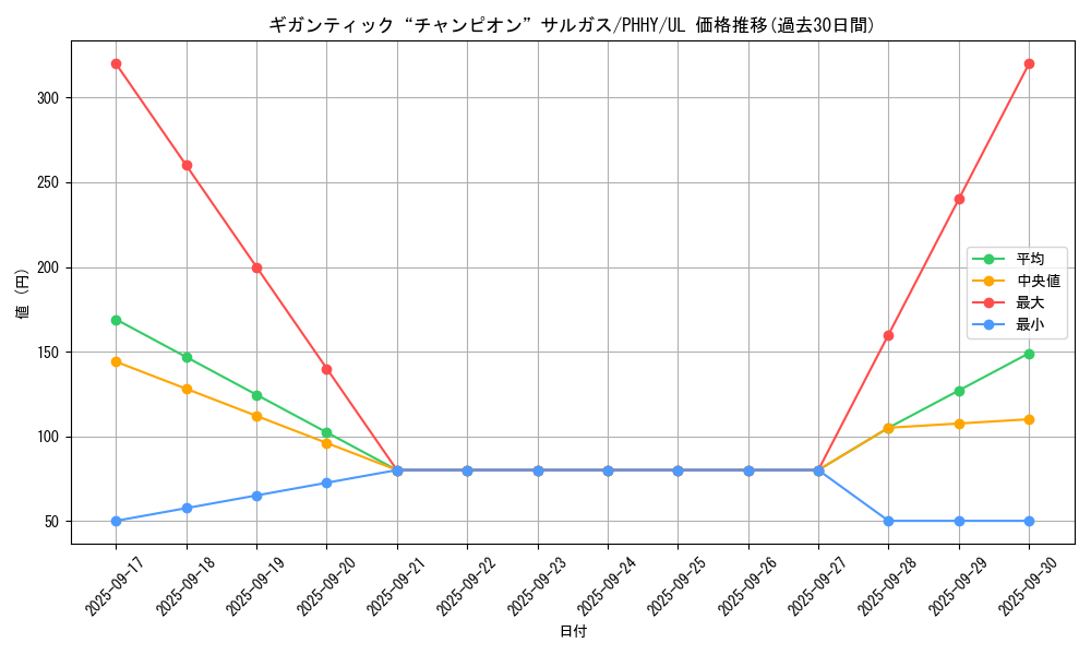 card_1551_series_3257_rarity_77_graph