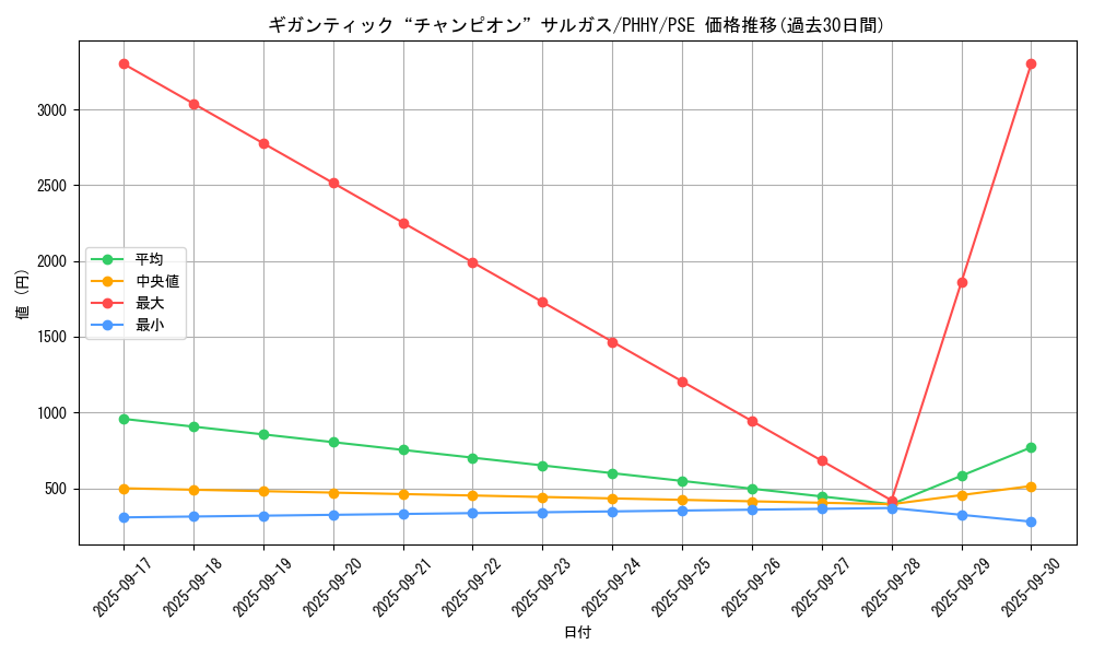 card_1551_series_3257_rarity_8_graph