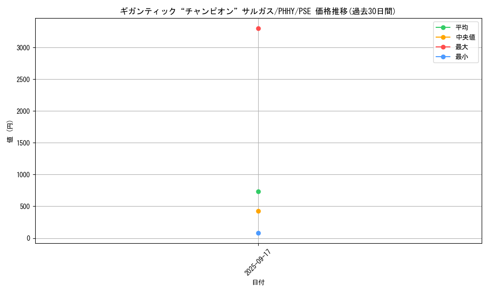 card_1551_series_3257_rarity_8_graph