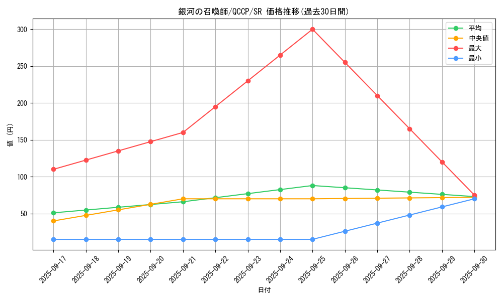 card_1553_series_2528_rarity_3_graph