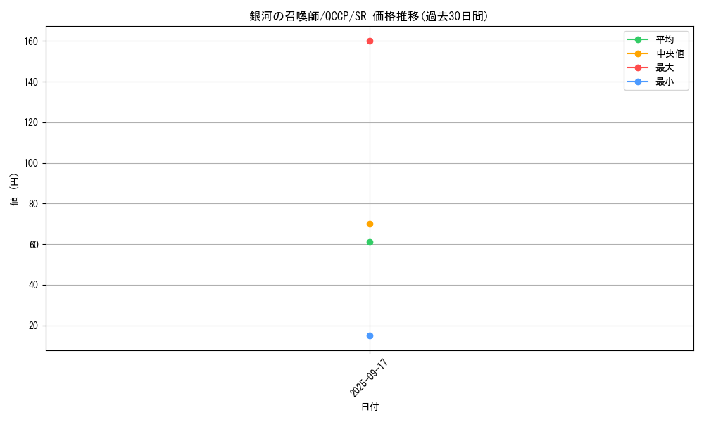 card_1553_series_2528_rarity_3_graph