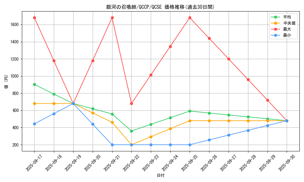 card_1553_series_2528_rarity_408_graph