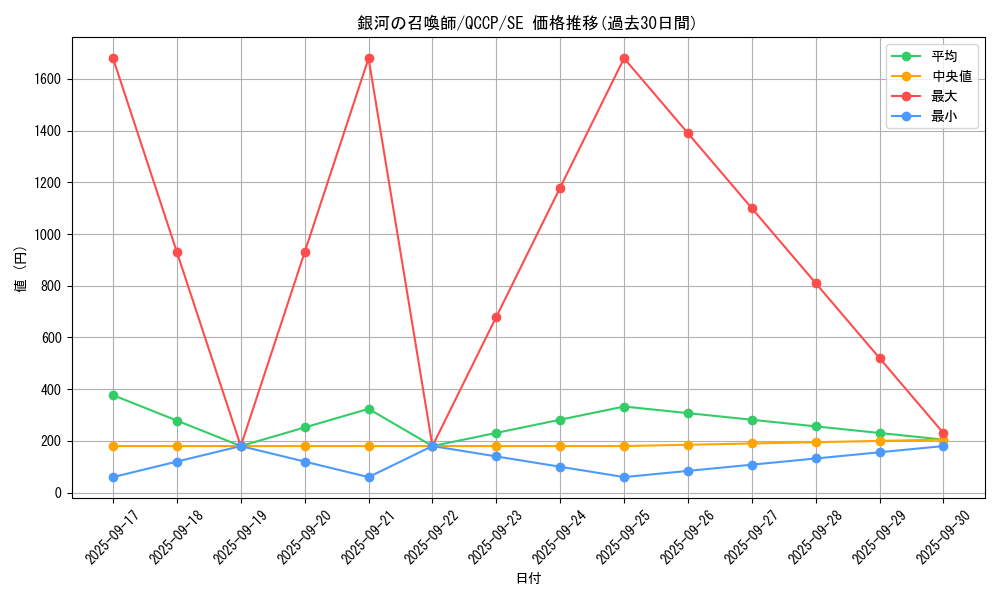 card_1553_series_2528_rarity_5_graph