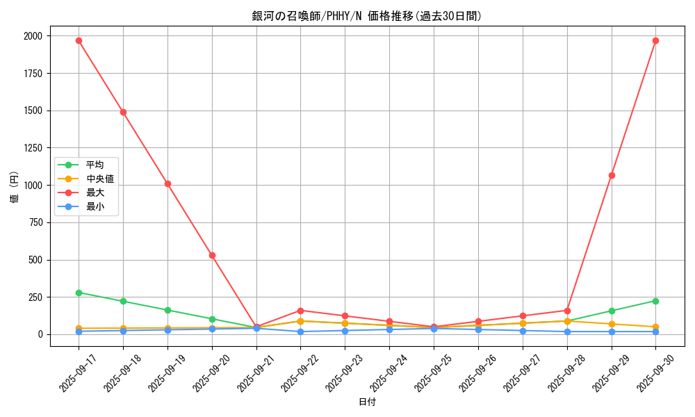 card_1553_series_3257_rarity_1_graph