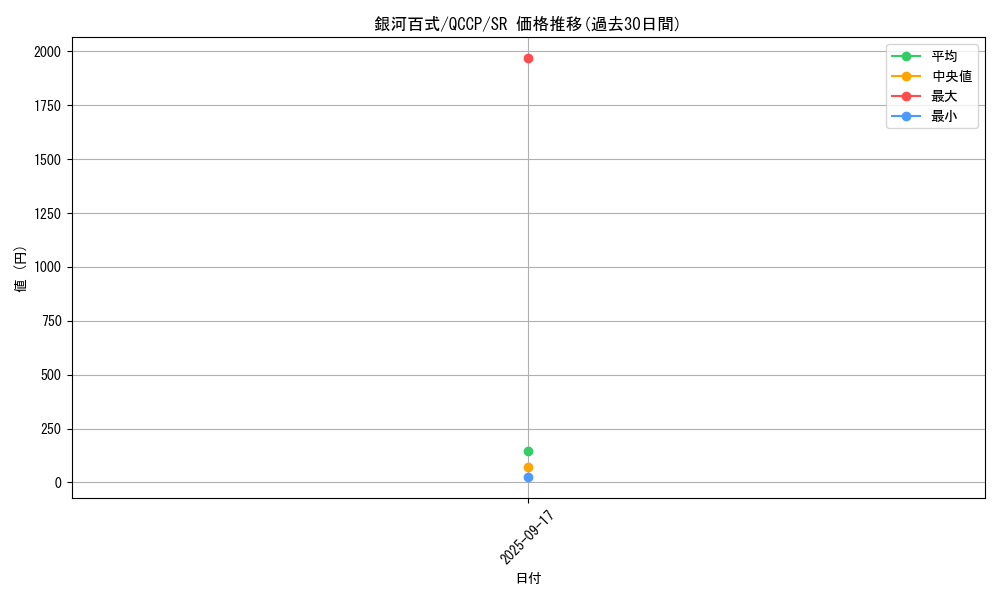 card_1554_series_2528_rarity_3_graph