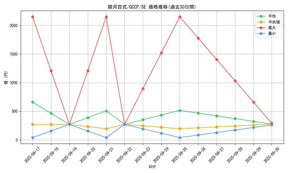 card_1554_series_2528_rarity_5_graph
