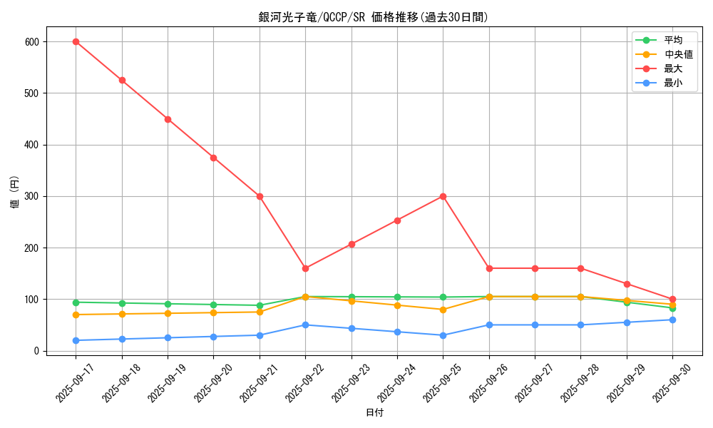 card_1555_series_2528_rarity_3_graph