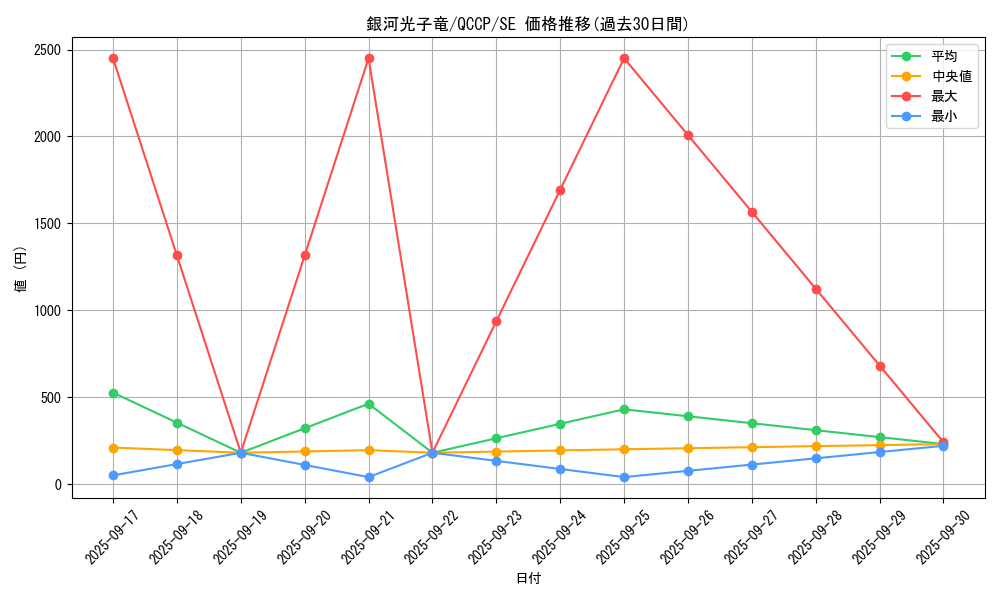 card_1555_series_2528_rarity_5_graph