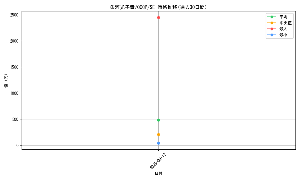 card_1555_series_2528_rarity_5_graph