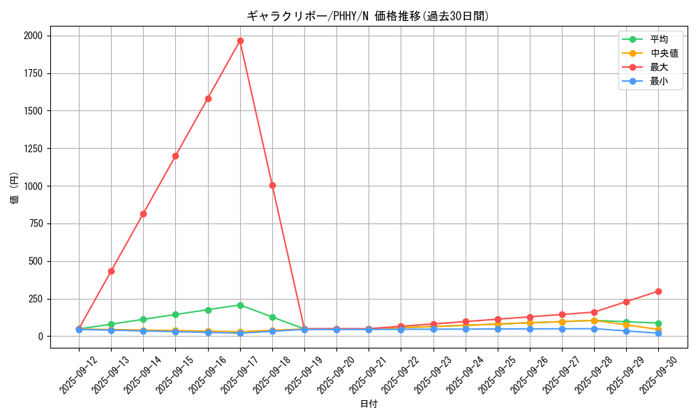 card_1556_series_3257_rarity_1_graph