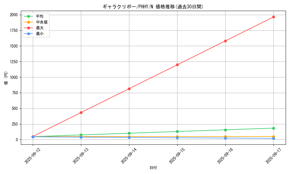 card_1556_series_3257_rarity_1_graph