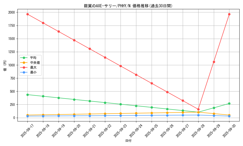 card_1557_series_3257_rarity_1_graph