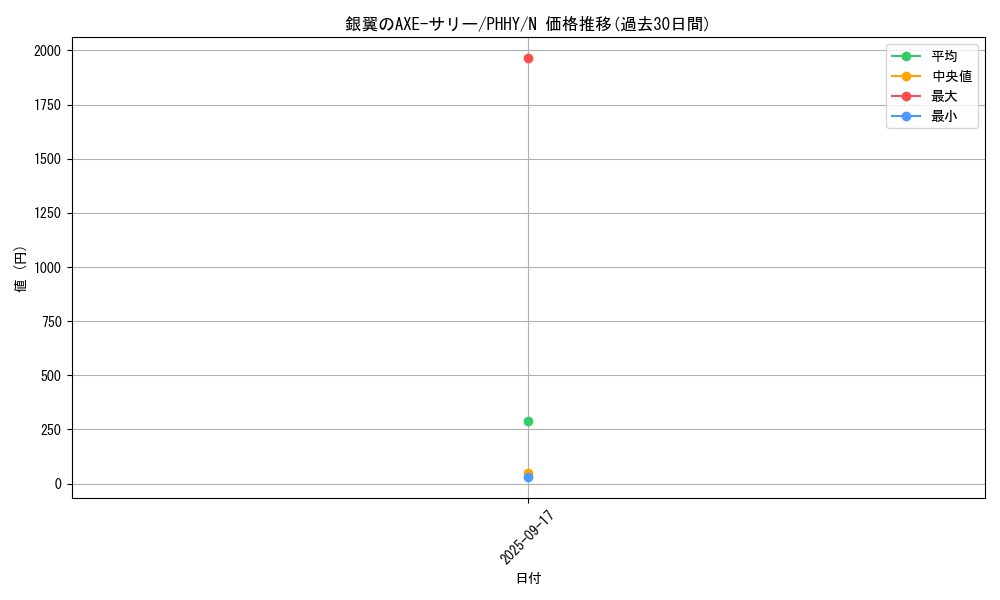 card_1557_series_3257_rarity_1_graph