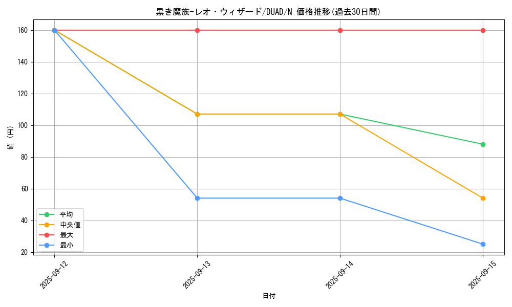 card_155_series_208_rarity_1_graph