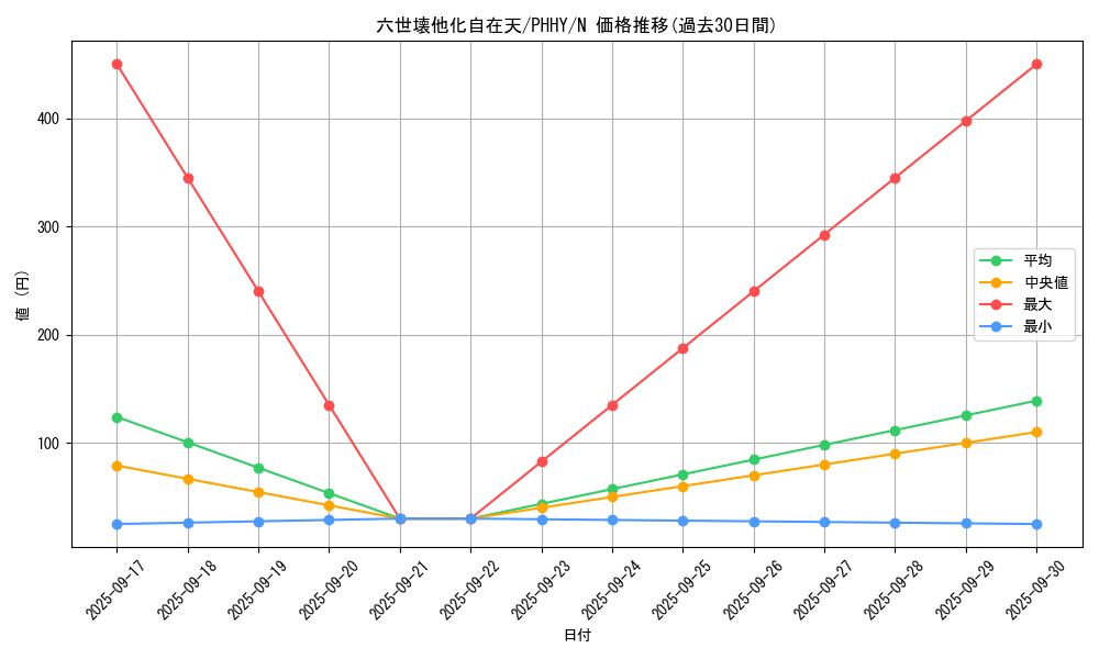 card_1560_series_3257_rarity_1_graph