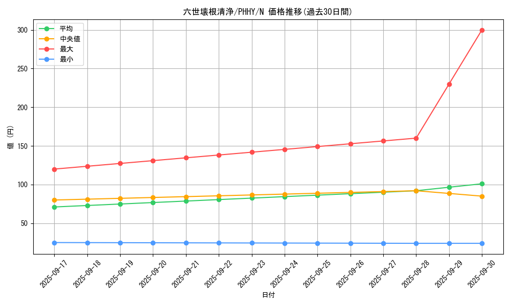 card_1561_series_3257_rarity_1_graph