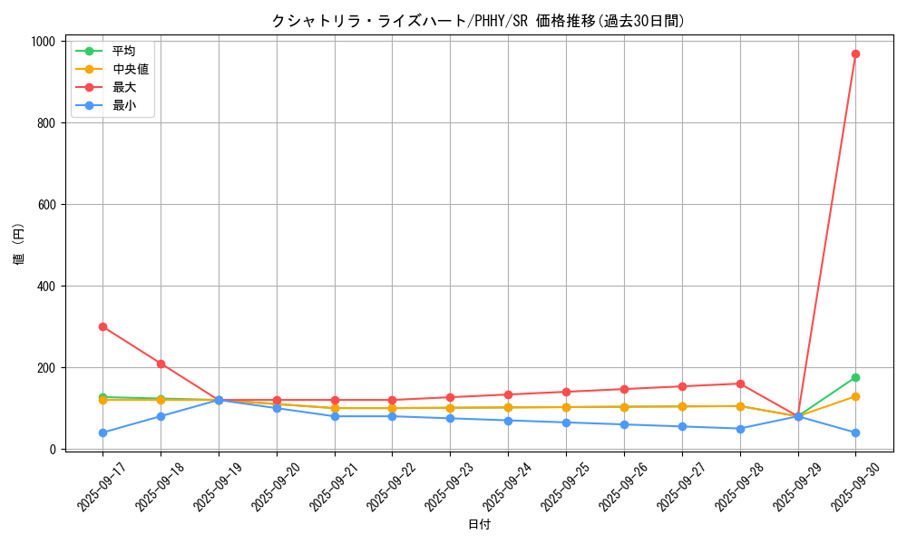 card_1562_series_3257_rarity_3_graph