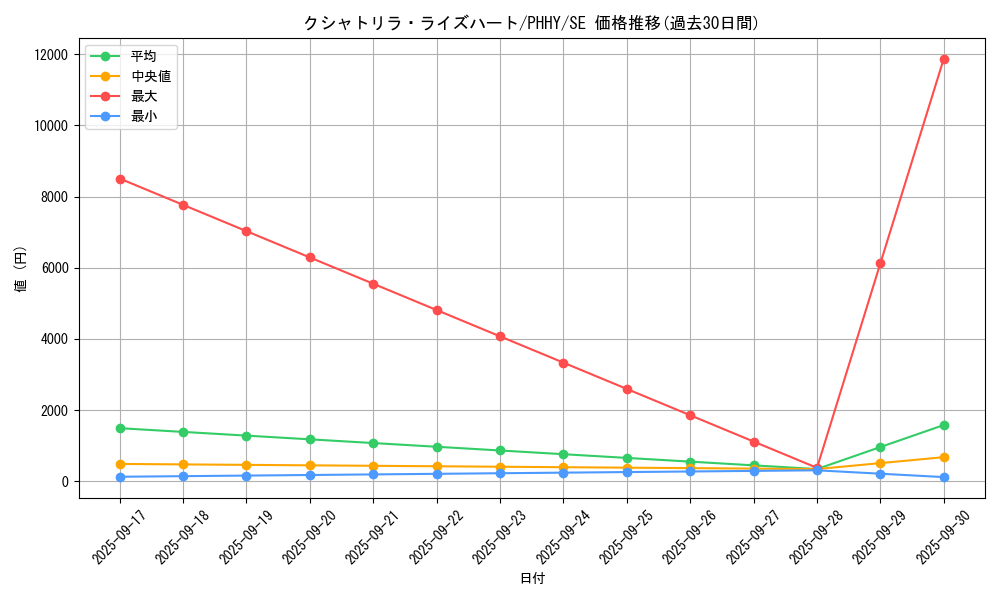 card_1562_series_3257_rarity_5_graph