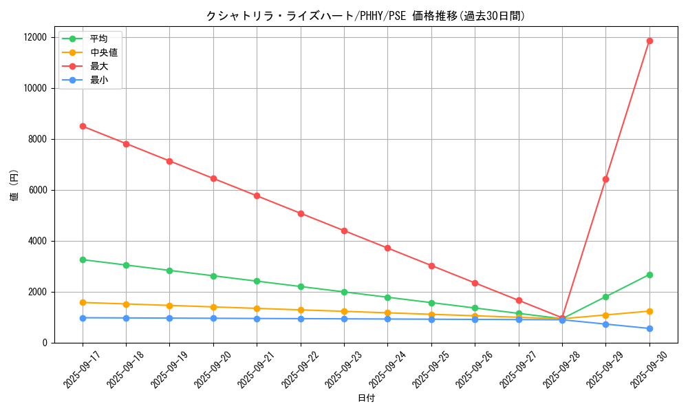 card_1562_series_3257_rarity_8_graph