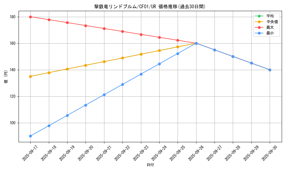 card_1564_series_1019_rarity_7_graph