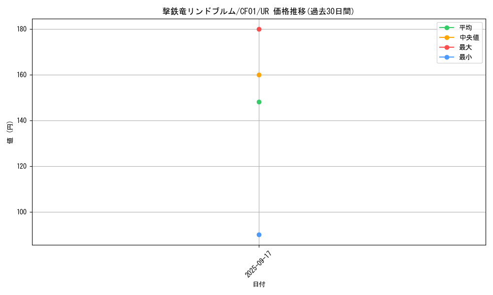 card_1564_series_1019_rarity_7_graph