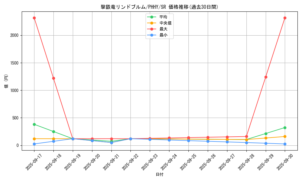 card_1564_series_3257_rarity_3_graph